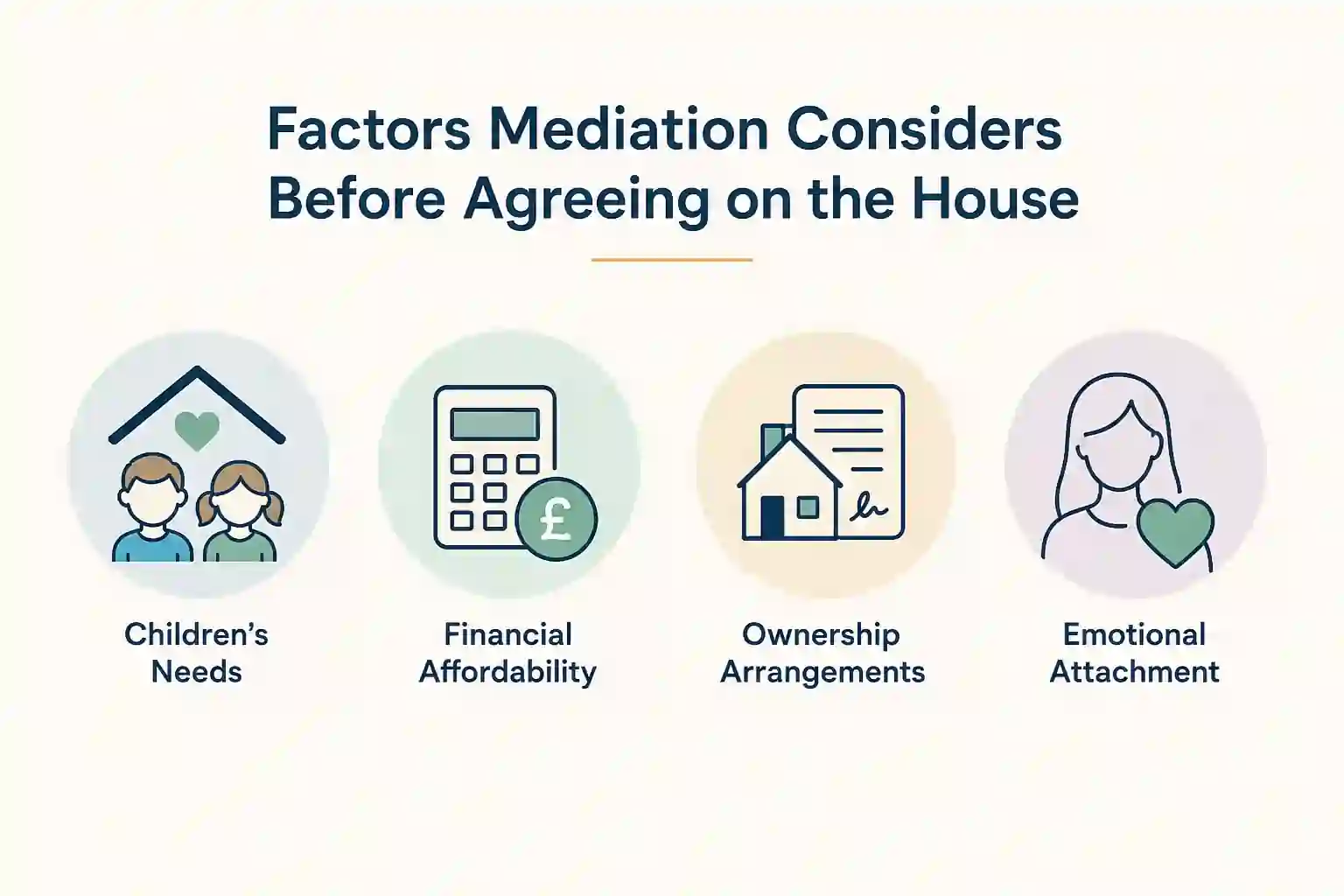 What Factors Does Mediation Consider Before Reaching an Agreement About the House Neath?