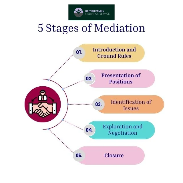What Happens During an Online Mediation Appointment Neath?